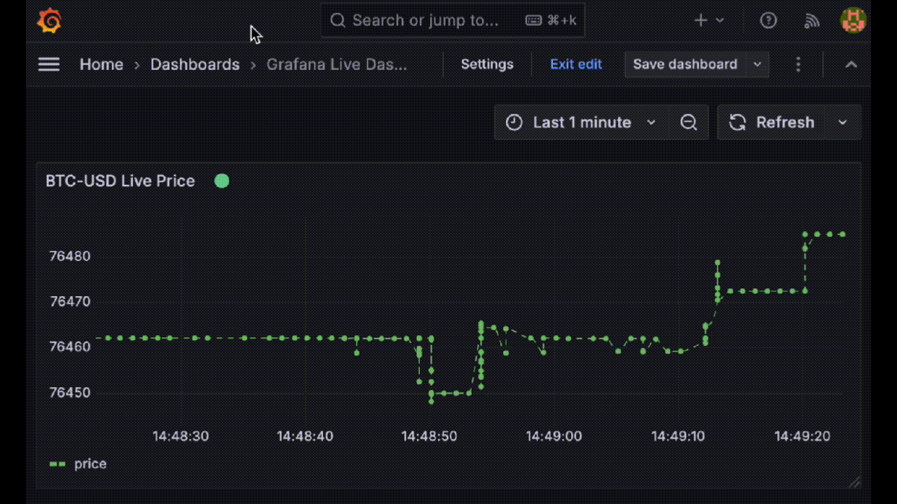 Sample dashboard