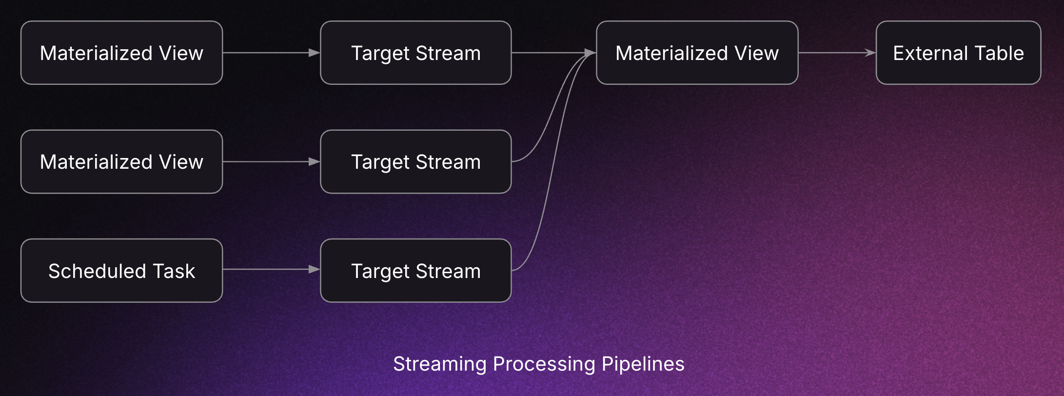 Pipeline