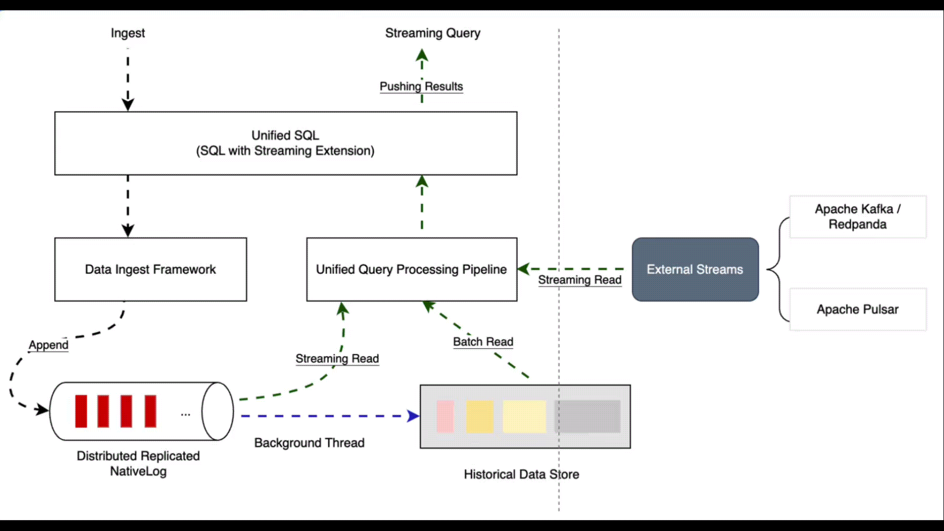 Proton Architecture